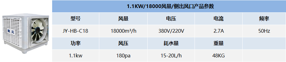 1.1KW/18000風量/側出風口產品參數(shù)